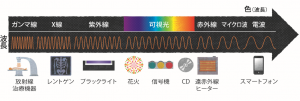 ホトニクス